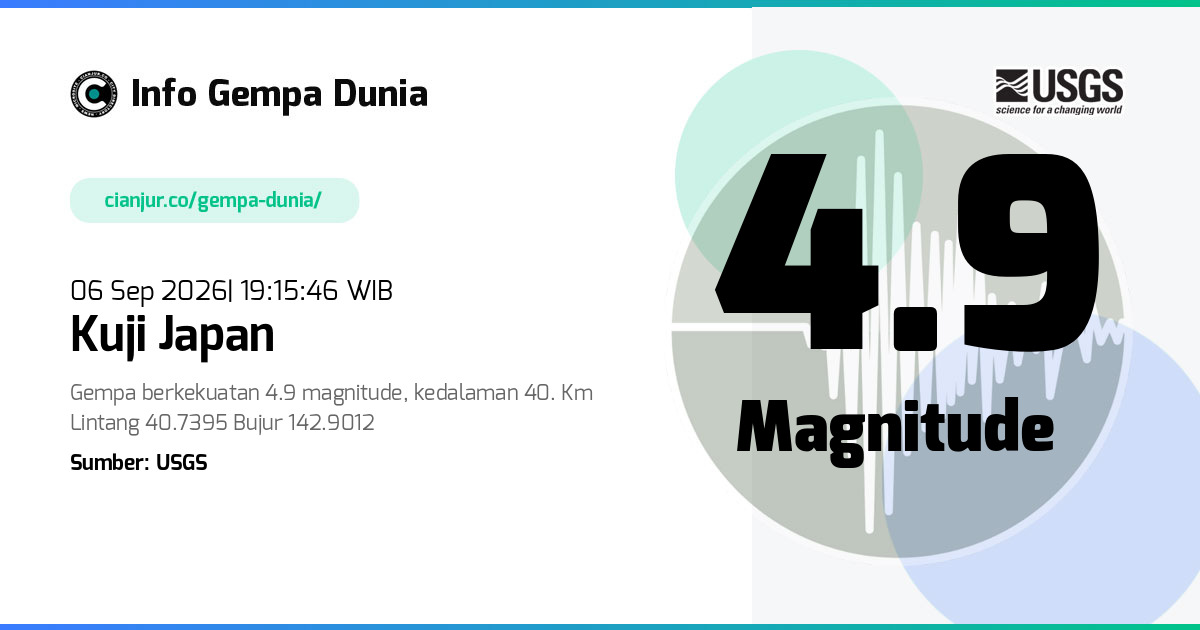 Gempa Kuji Japan 4.9 M 06 Sep 2026 - 12:15:46 WIB