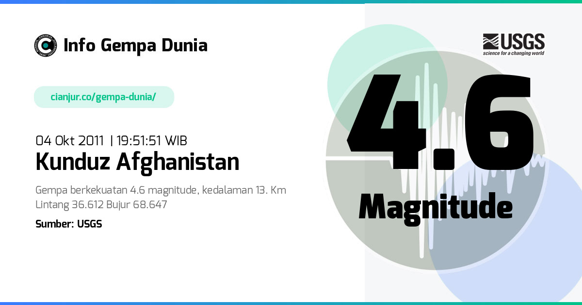 Gempa Kunduz Afghanistan 4.6 M 04 Okt 2011 - 12:51:51 WIB