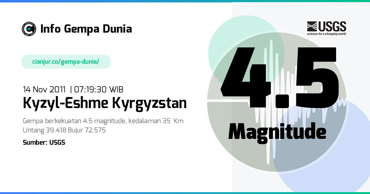 Gempa Kyzyl-Eshme Kyrgyzstan 4.5 M 14 Nov 2011 - 00:19:30 WIB