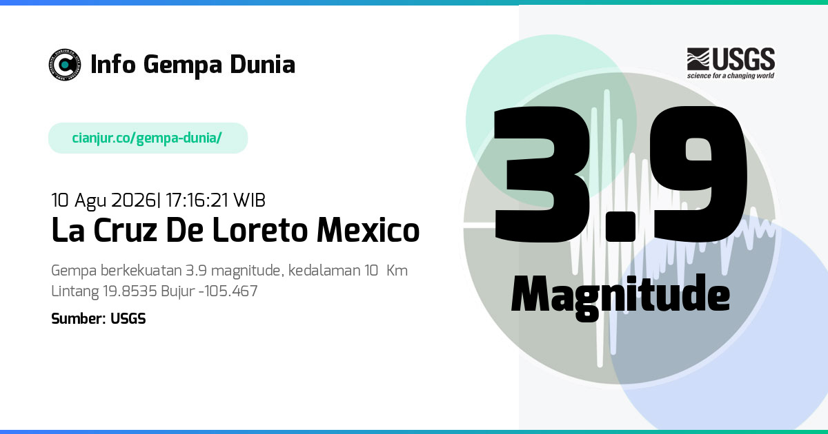 Gempa La Cruz de Loreto Mexico 3.9 M 10 Agu 2026 - 10:16:21 WIB