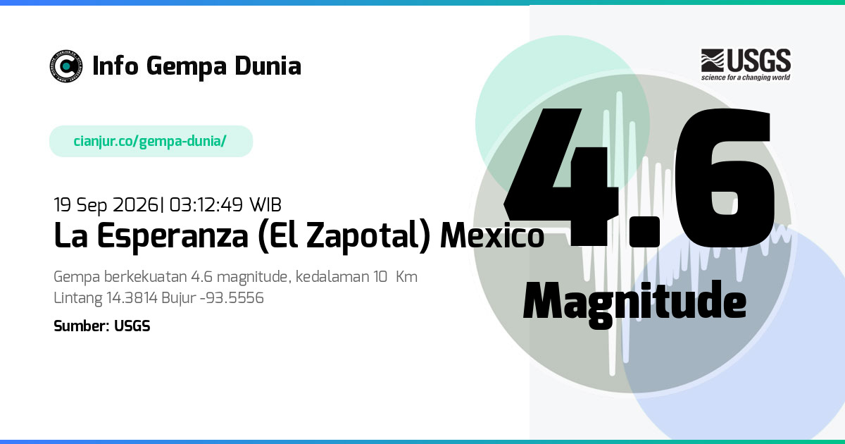 Gempa 4.6 M La Esperanza (El Zapotal) Mexico 18 Sep 2026 - 20:12:49 WIB
