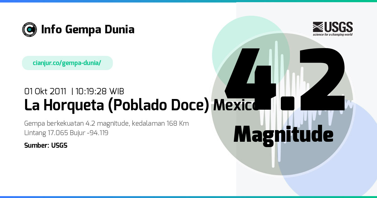 Gempa La Horqueta (Poblado Doce) Mexico 4.2 M 01 Okt 2011 - 03:19:28 WIB