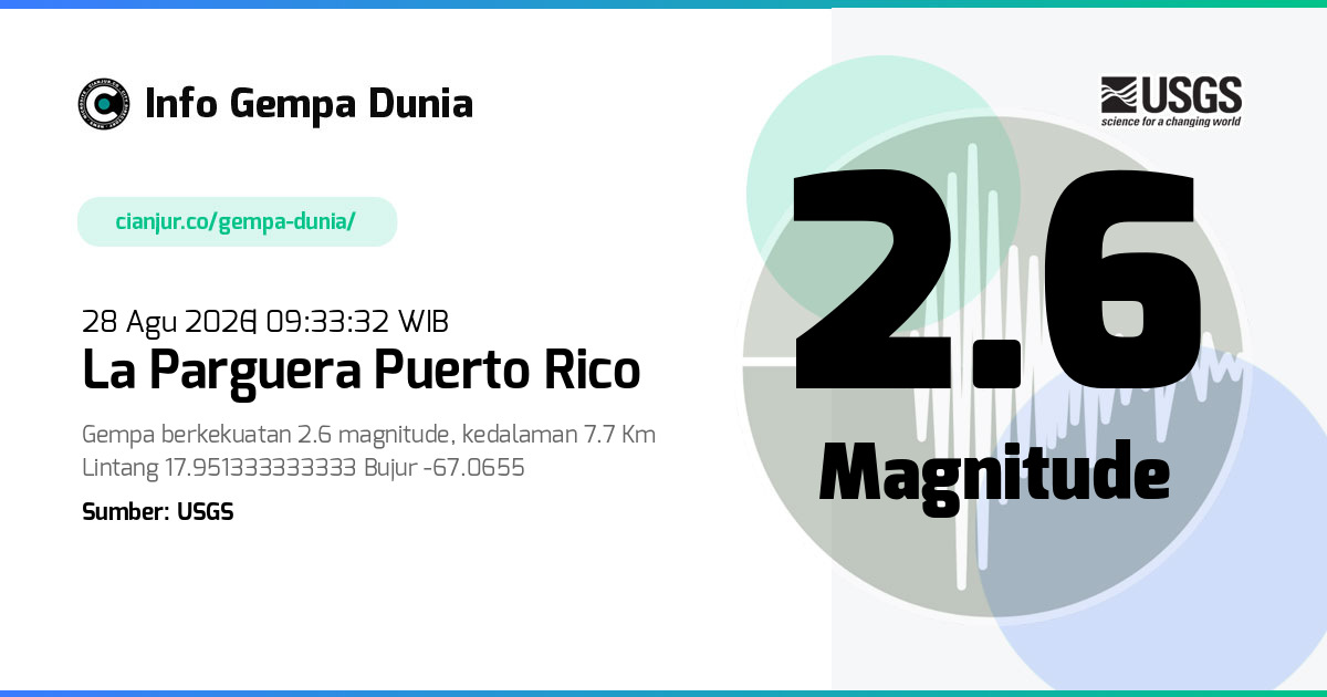 Gempa La Parguera Puerto Rico 2.6 M 28 Agu 2026 - 02:33:32 WIB