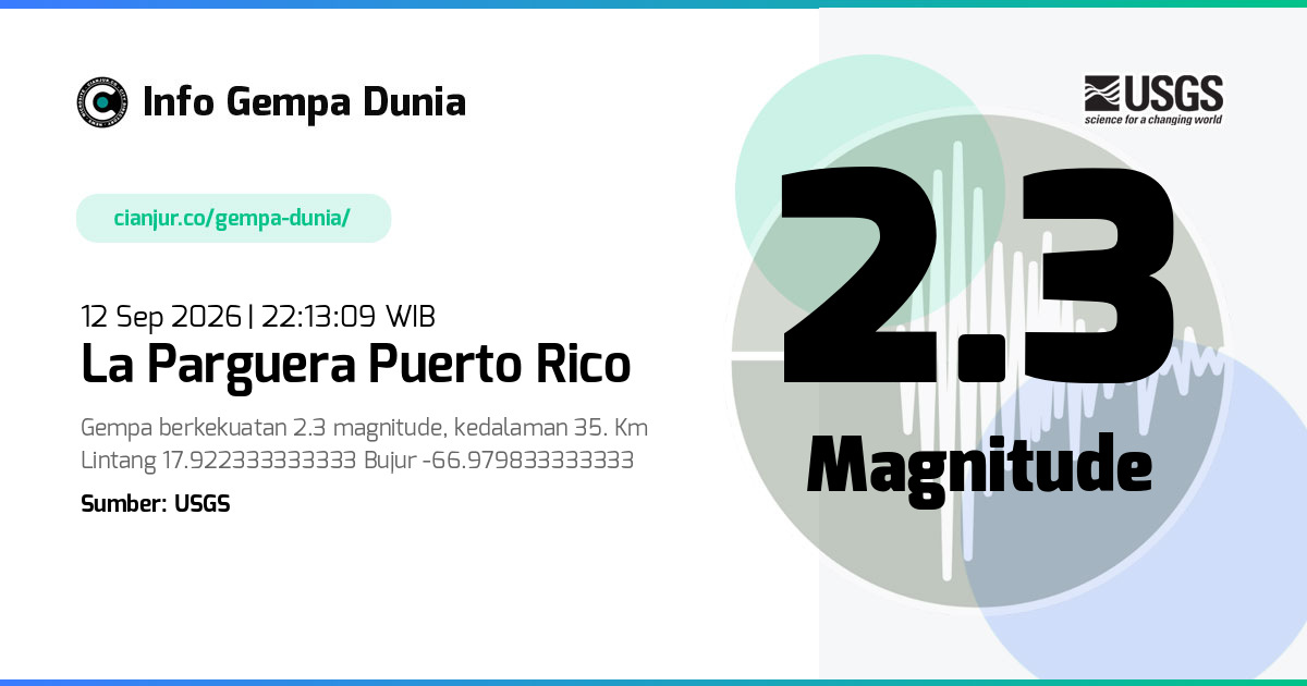 Gempa La Parguera Puerto Rico 2.3 M 12 Sep 2026 - 15:13:09 WIB
