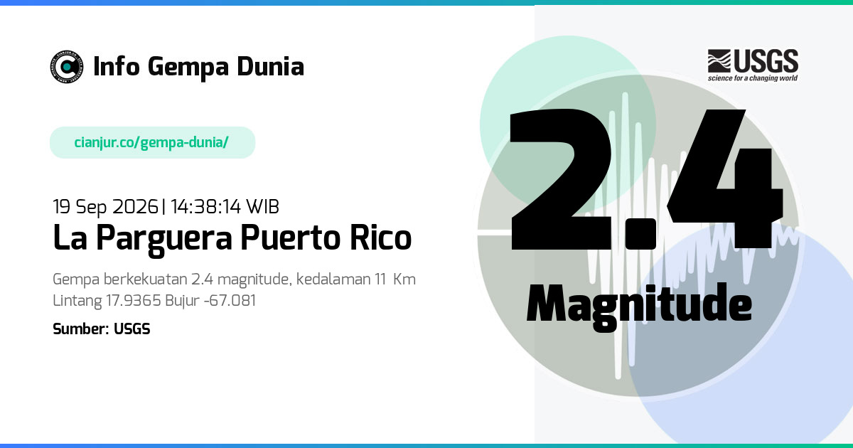 Gempa 2.4 M La Parguera Puerto Rico 19 Sep 2026 - 07:38:14 WIB