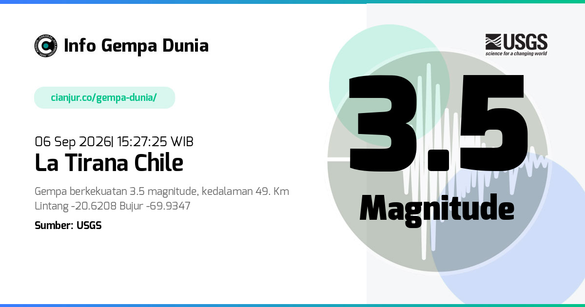 Gempa La Tirana Chile 3.5 M 06 Sep 2026 - 08:27:25 WIB