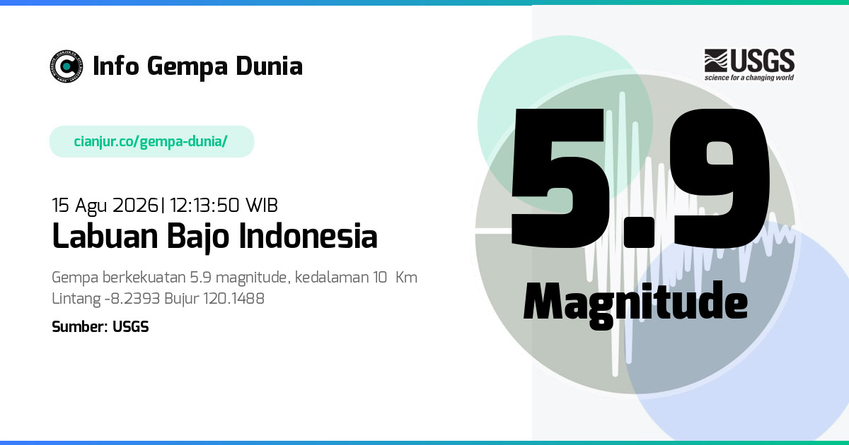 Gempa Labuan Bajo Indonesia 5.9 M 15 Agu 2026 - 05:13:50 WIB