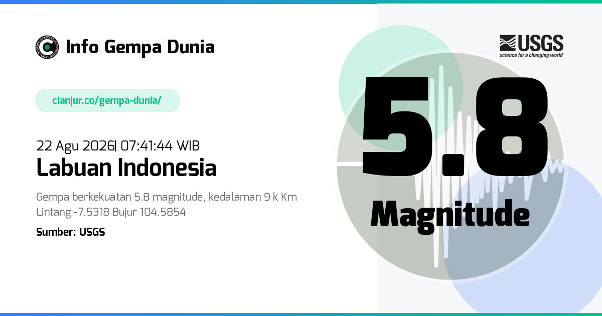 Gempa Labuan Indonesia 5.8 M 22 Agu 2026 - 00:41:44 WIB