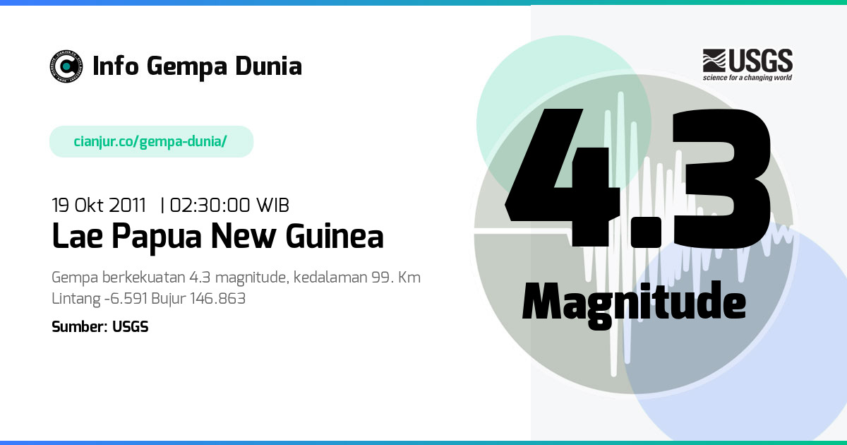 Gempa Lae Papua New Guinea 4.3 M 18 Okt 2011 - 19:30:00 WIB