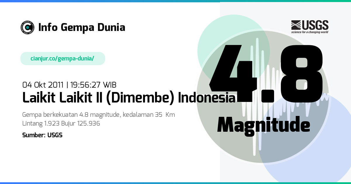Gempa Laikit Laikit II (Dimembe) Indonesia 4.8 M 04 Okt 2011 - 12:56:27 WIB