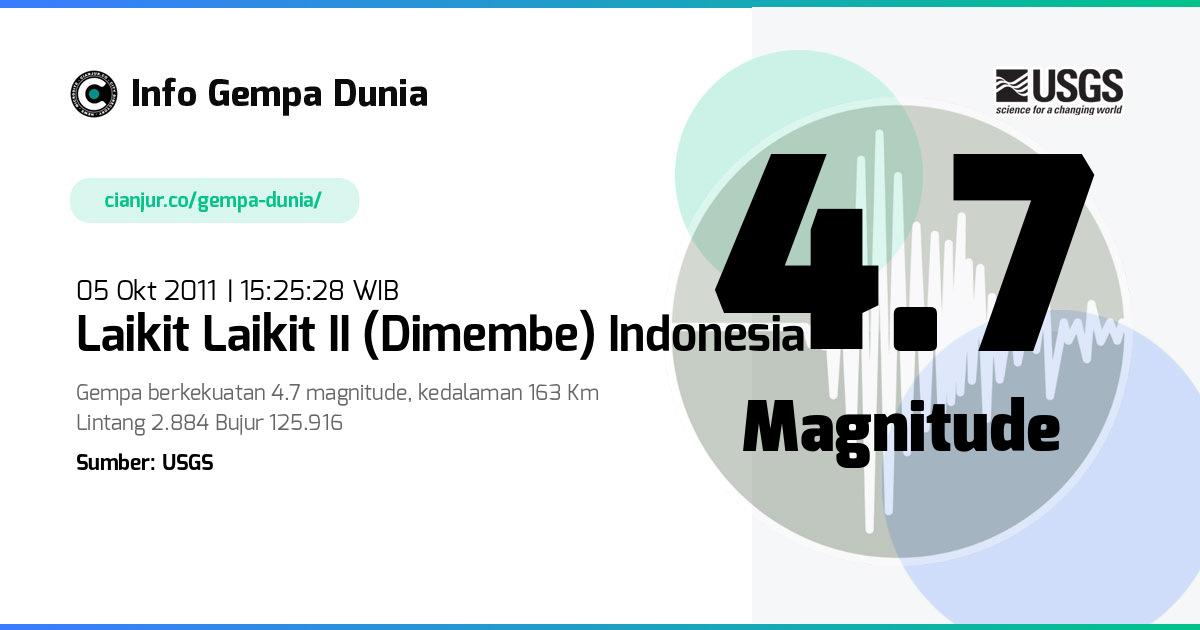Gempa Laikit Laikit II (Dimembe) Indonesia 4.7 M 05 Okt 2011 - 08:25:28 WIB