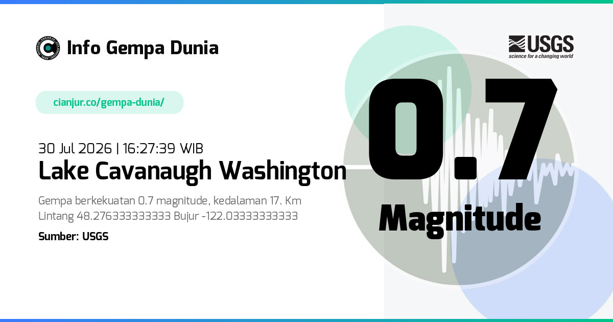 Gempa Lake Cavanaugh Washington 0.7 M 30 Jul 2026 - 09:27:39 WIB