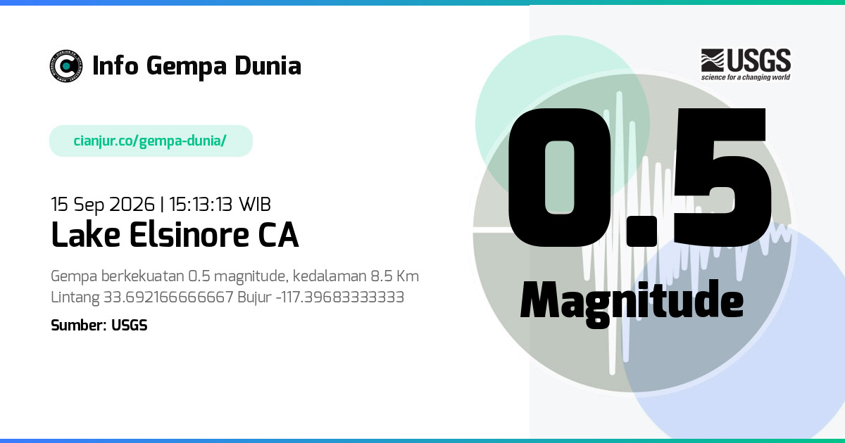 Gempa 0.5 M Lake Elsinore CA 15 Sep 2026 - 08:13:13 WIB