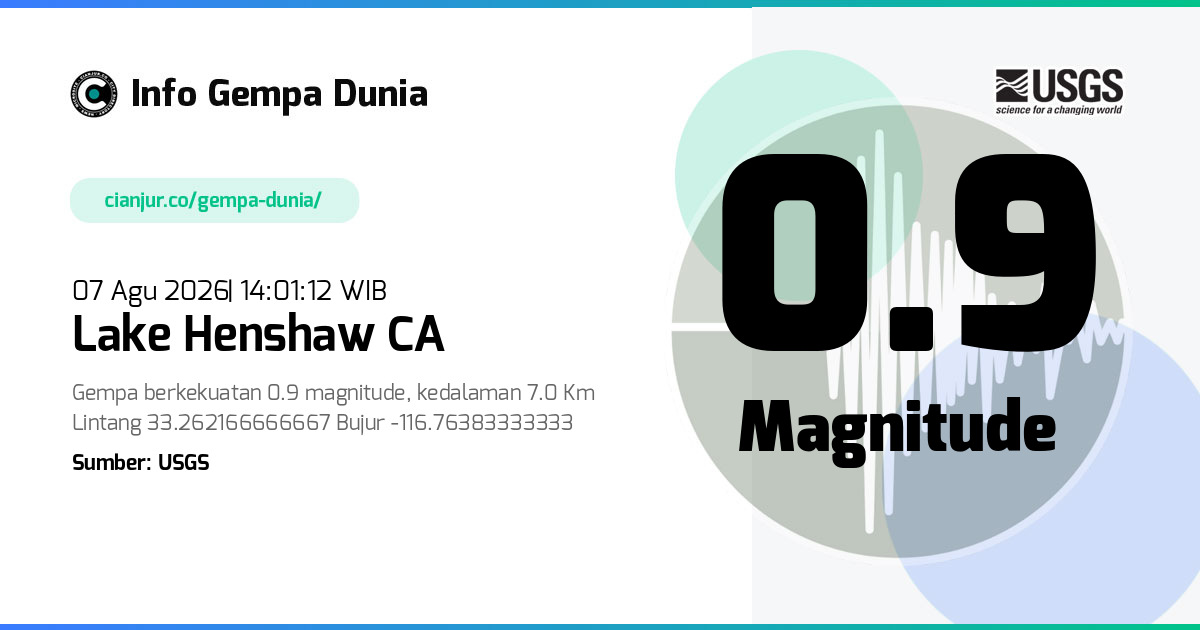 Gempa Lake Henshaw CA 0.9 M 07 Agu 2026 - 07:01:12 WIB
