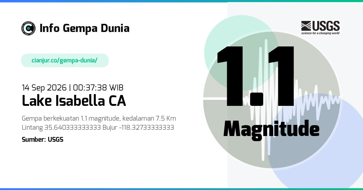 Gempa Lake Isabella CA 1.1 M 13 Sep 2026 - 17:37:38 WIB