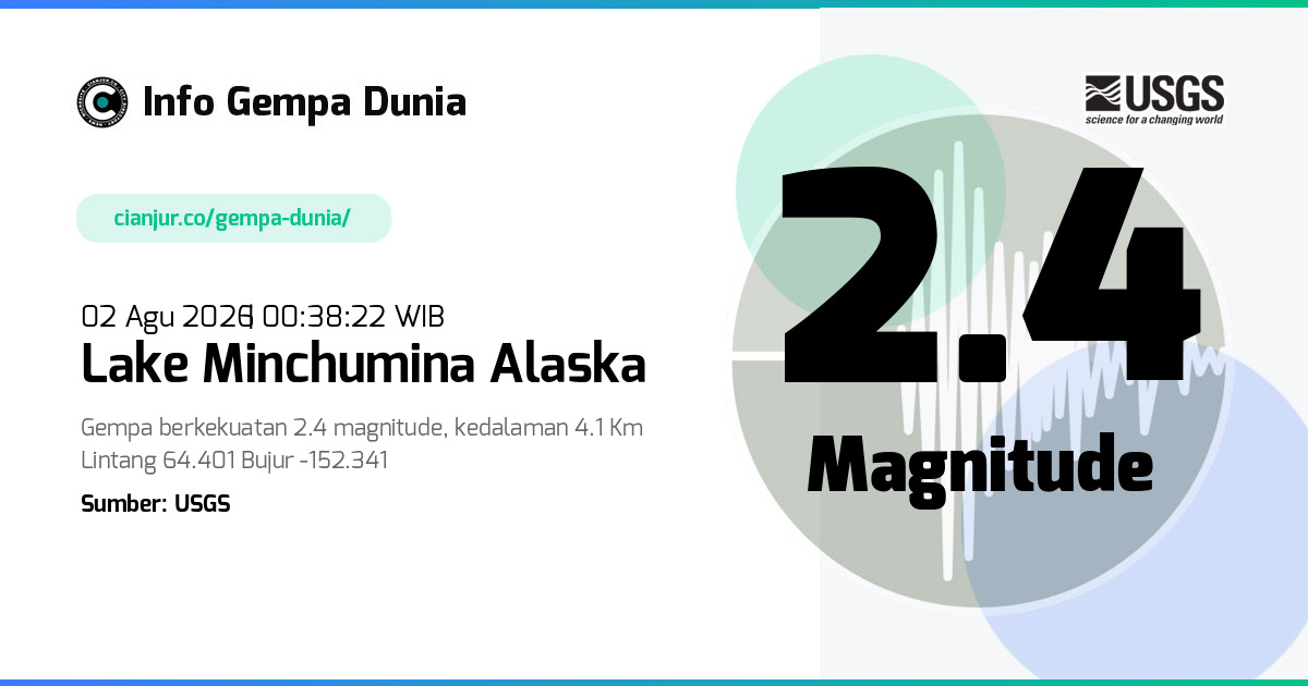 Gempa Lake Minchumina Alaska 2.4 M 01 Agu 2026 - 17:38:22 WIB
