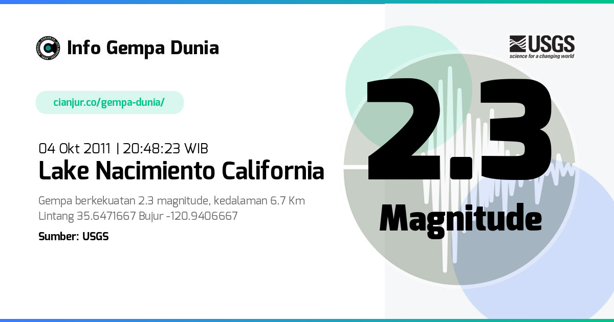 Gempa Lake Nacimiento California 2.3 M 04 Okt 2011 - 13:48:23 WIB