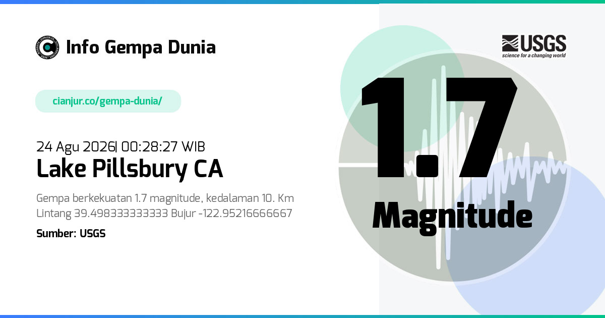 Gempa Lake Pillsbury CA 1.7 M 23 Agu 2026 - 17:28:27 WIB