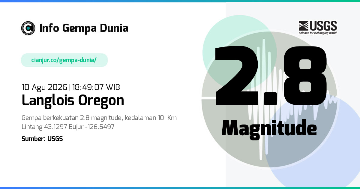 Gempa Langlois Oregon 2.8 M 10 Agu 2026 - 11:49:07 WIB