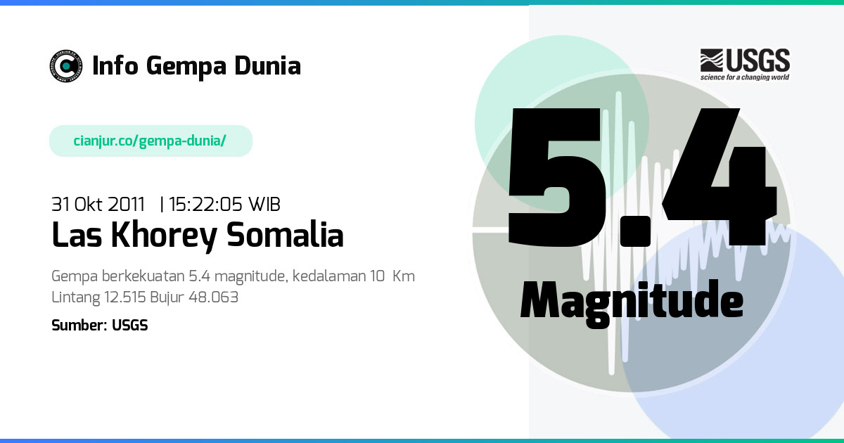 Gempa Las Khorey Somalia 5.4 M 31 Okt 2011 - 08:22:05 WIB