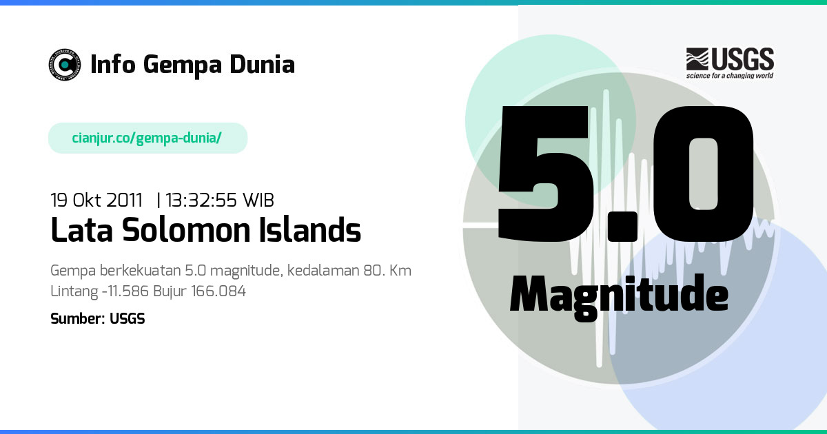 Gempa Lata Solomon Islands 5.0 M 19 Okt 2011 - 06:32:55 WIB