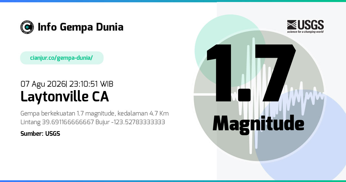 Gempa Laytonville CA 1.7 M 07 Agu 2026 - 16:10:51 WIB