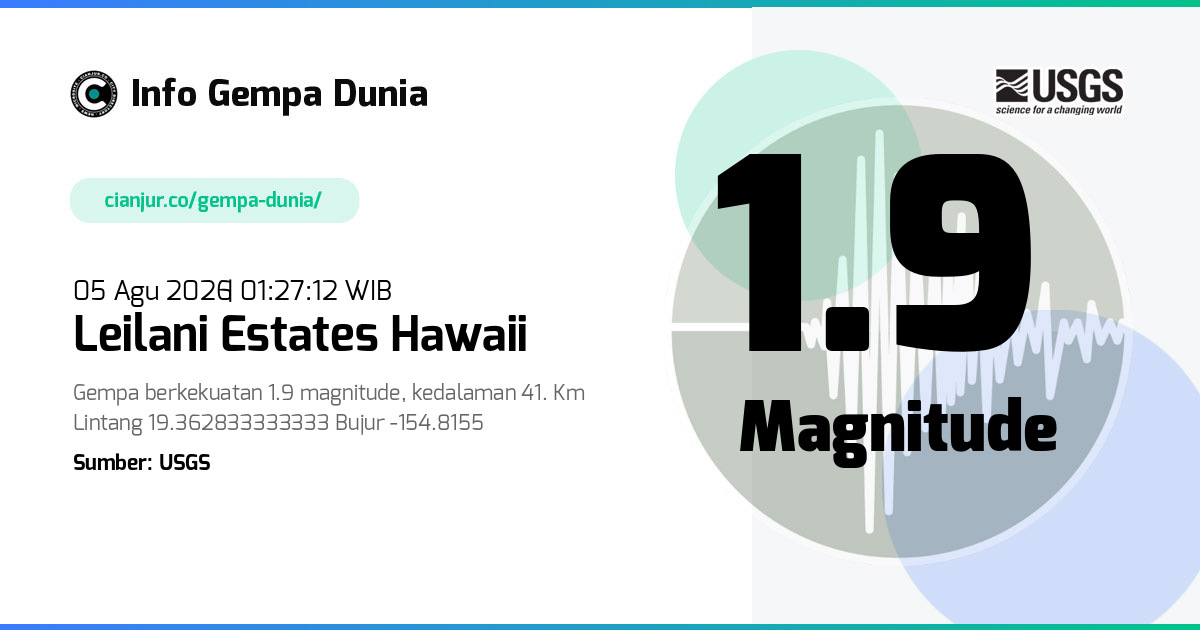 Gempa Leilani Estates Hawaii 1.9 M 04 Agu 2026 - 18:27:12 WIB