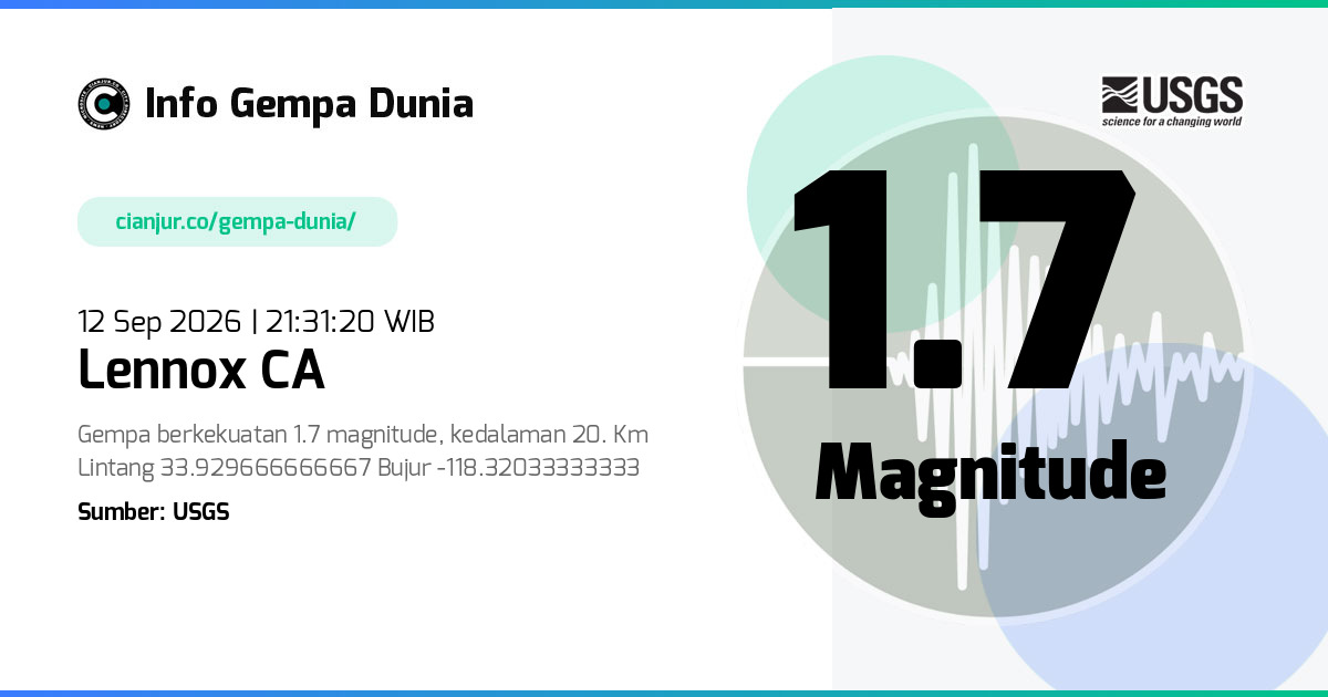 Gempa Lennox CA 1.7 M 12 Sep 2026 - 14:31:20 WIB