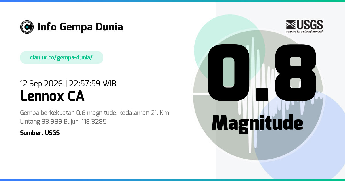 Gempa Lennox CA 0.8 M 12 Sep 2026 - 15:57:59 WIB