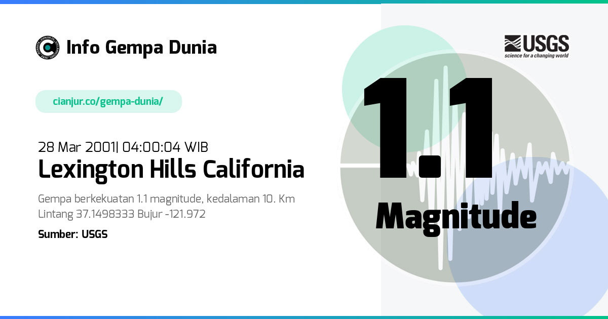 Gempa Lexington Hills California 1.1 M 27 Mar 2001 - 21:00:04 WIB