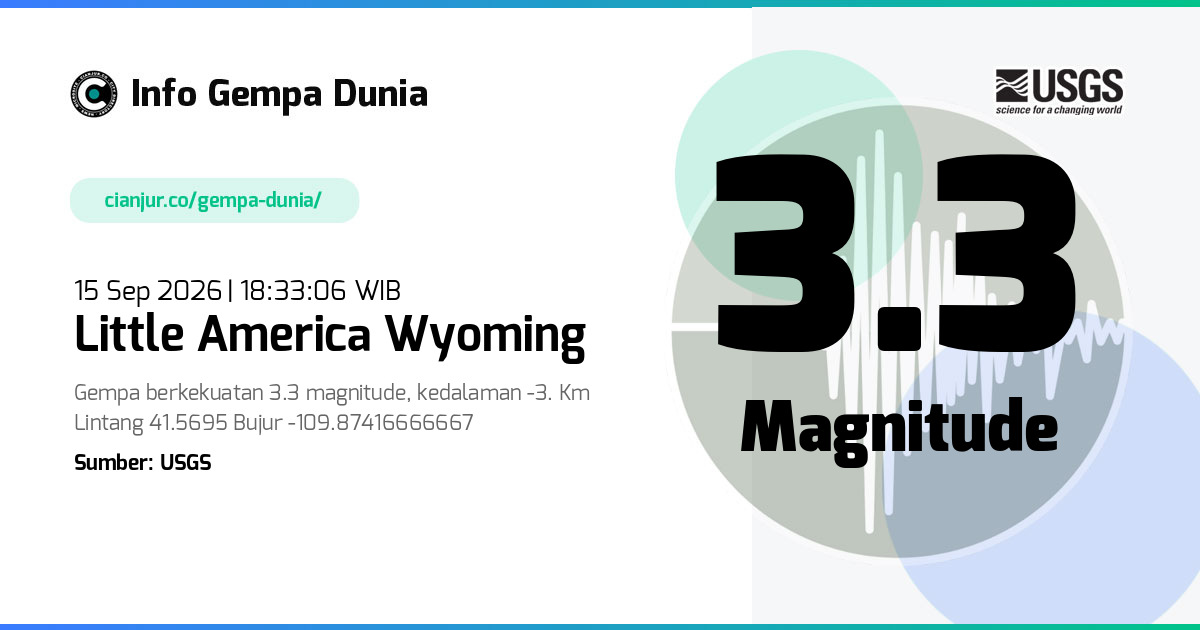 Gempa 3.3 M Little America Wyoming 15 Sep 2026 - 11:33:06 WIB
