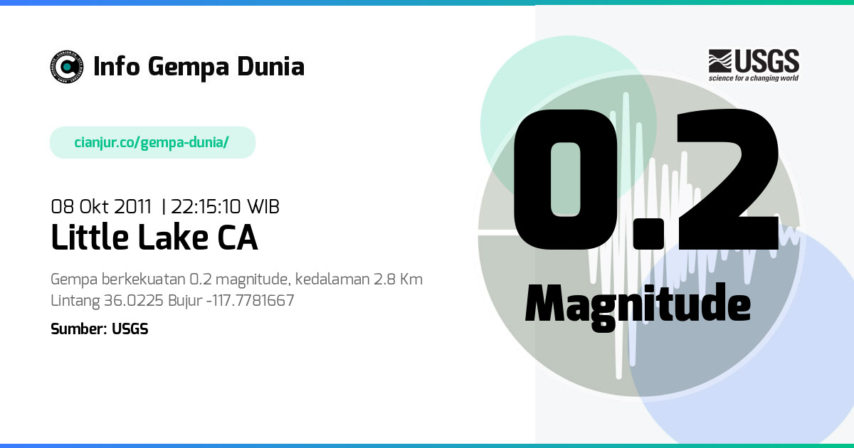 Gempa 0.2 M Little Lake CA 08 Okt 2011 - 15:15:10 WIB
