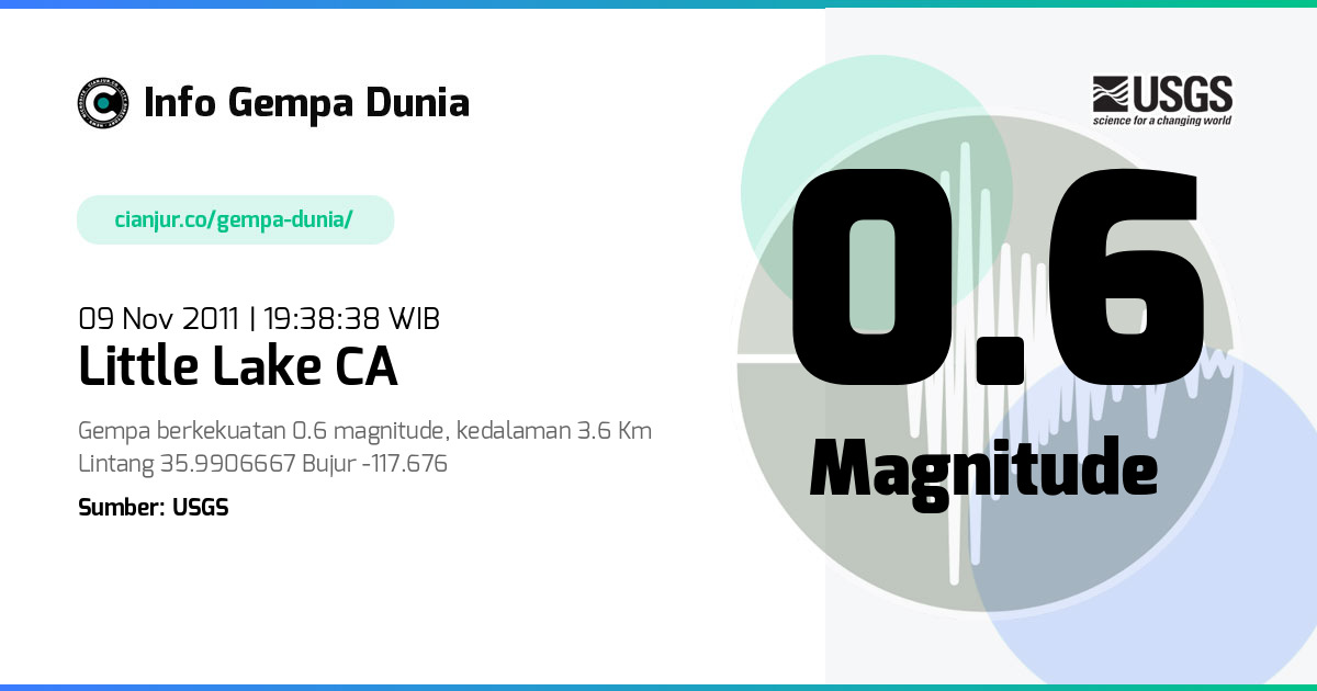 Gempa Little Lake CA 0.6 M 09 Nov 2011 - 12:38:38 WIB
