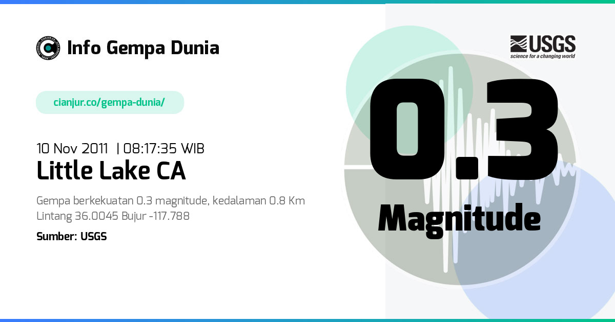Gempa Little Lake CA 0.3 M 10 Nov 2011 - 01:17:35 WIB