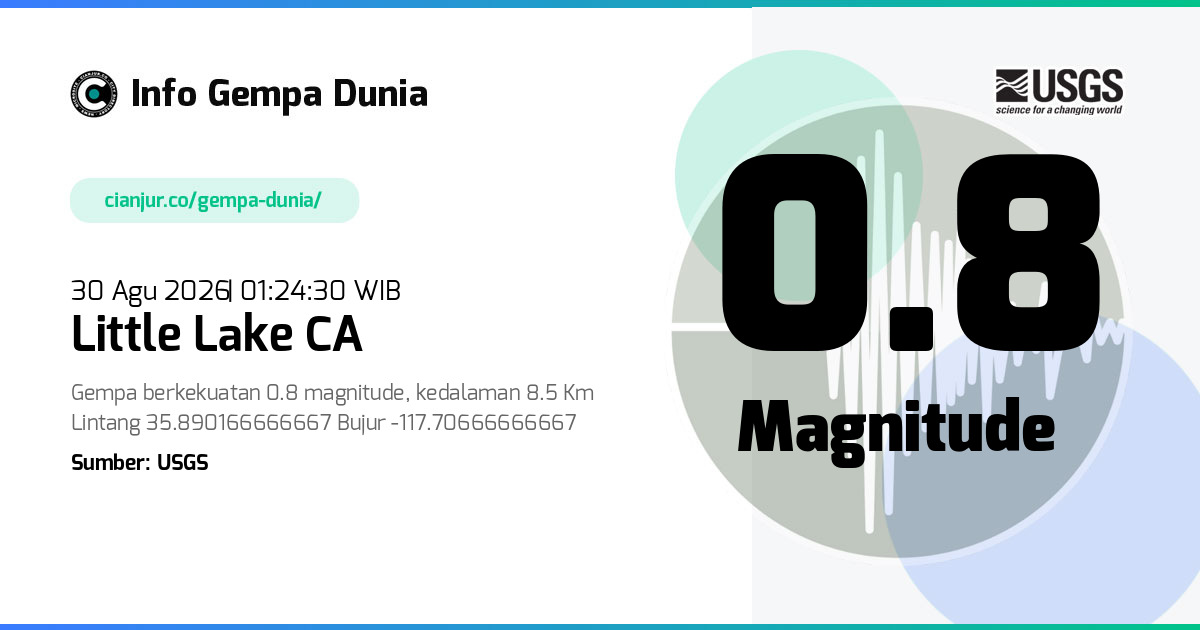 Gempa Little Lake CA 0.8 M 29 Agu 2026 - 18:24:30 WIB