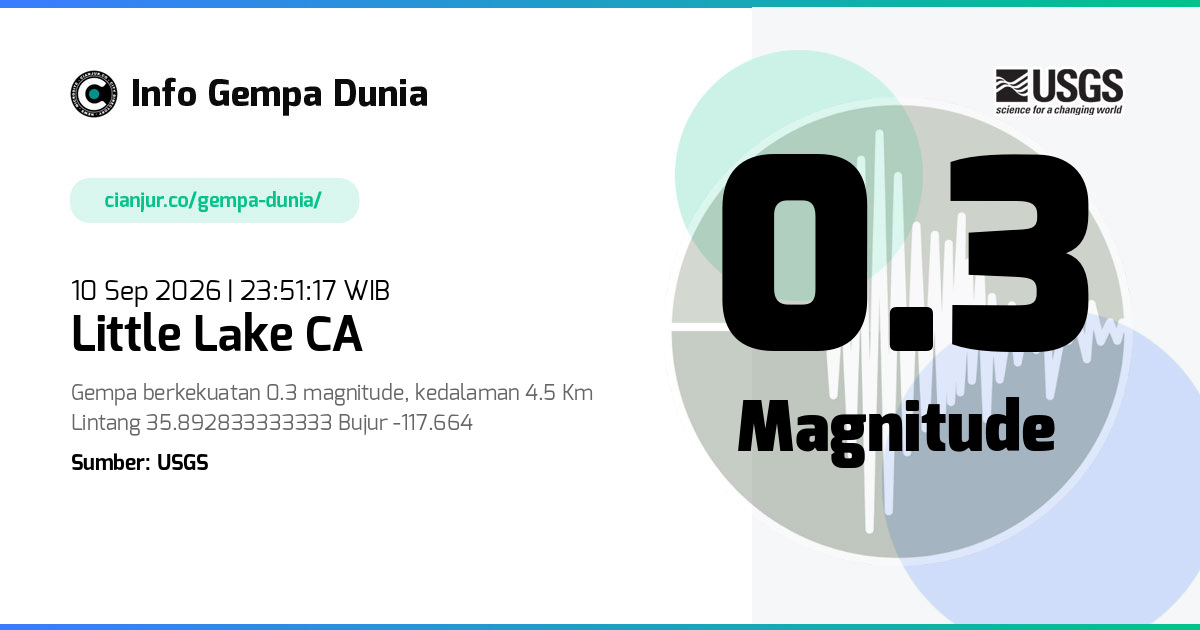 Gempa Little Lake CA 0.3 M 10 Sep 2026 - 16:51:17 WIB