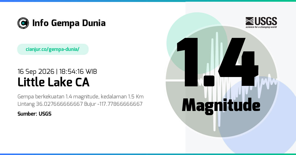 Gempa 1.4 M Little Lake CA 16 Sep 2026 - 11:54:16 WIB