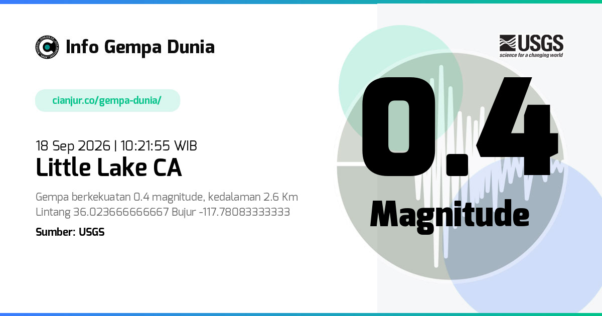 Gempa 0.4 M Little Lake CA 18 Sep 2026 - 03:21:55 WIB