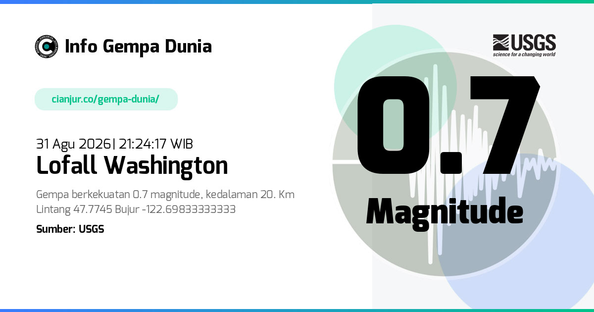 Gempa Lofall Washington 0.7 M 31 Agu 2026 - 14:24:17 WIB