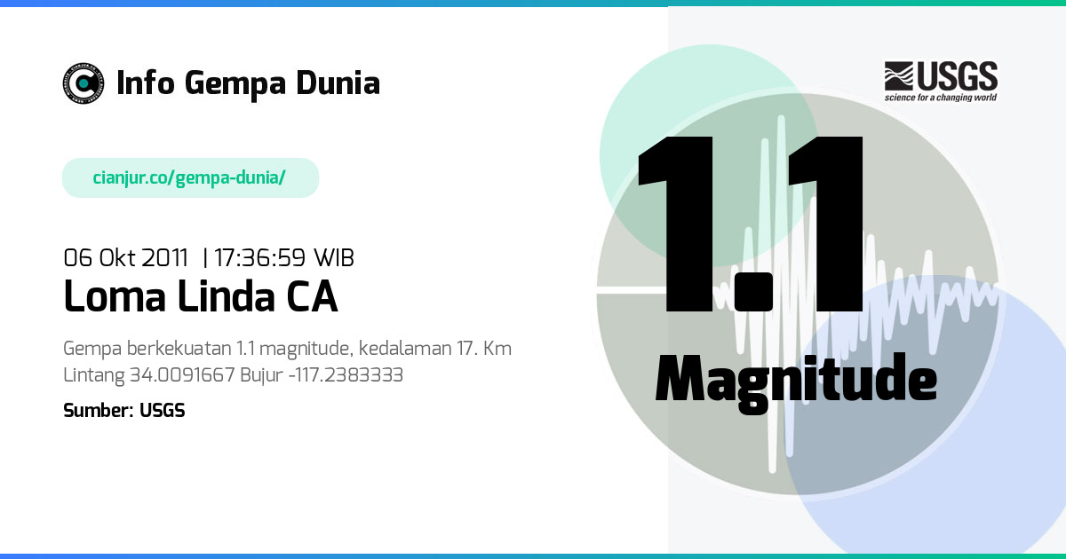Gempa 1.1 M Loma Linda CA 06 Okt 2011 - 10:36:59 WIB