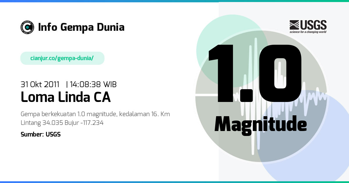 Gempa Loma Linda CA 1.0 M 31 Okt 2011 - 07:08:38 WIB