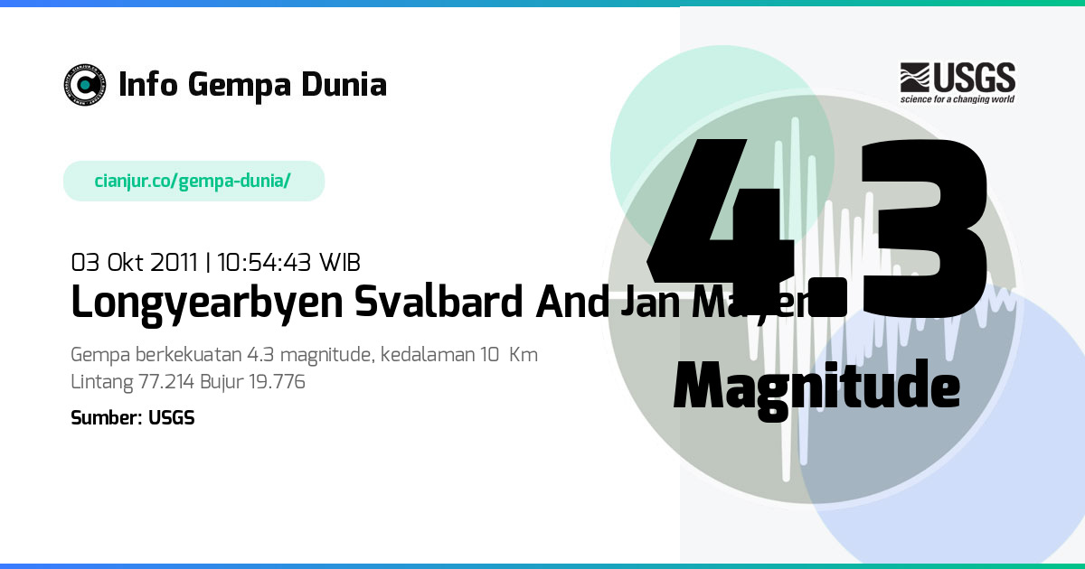 Gempa Longyearbyen Svalbard and Jan Mayen 4.3 M 03 Okt 2011 - 03:54:43 WIB