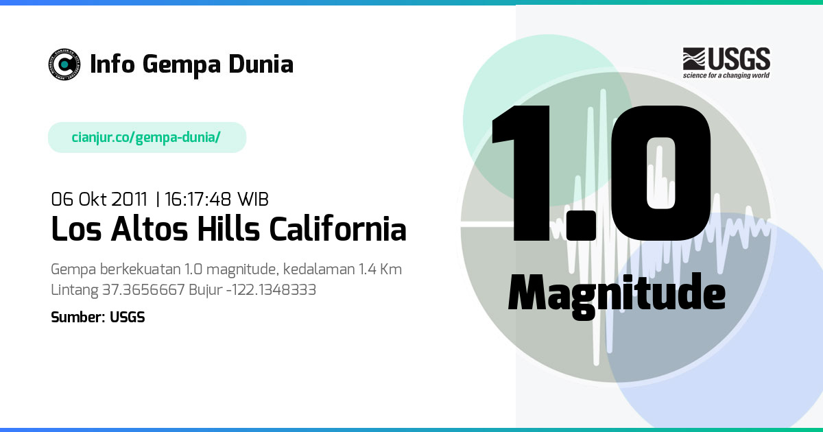 Gempa 1.0 M Los Altos Hills California 06 Okt 2011 - 09:17:48 WIB