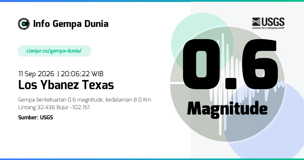 Gempa Los Ybanez Texas 0.6 M 11 Sep 2026 - 13:06:22 WIB