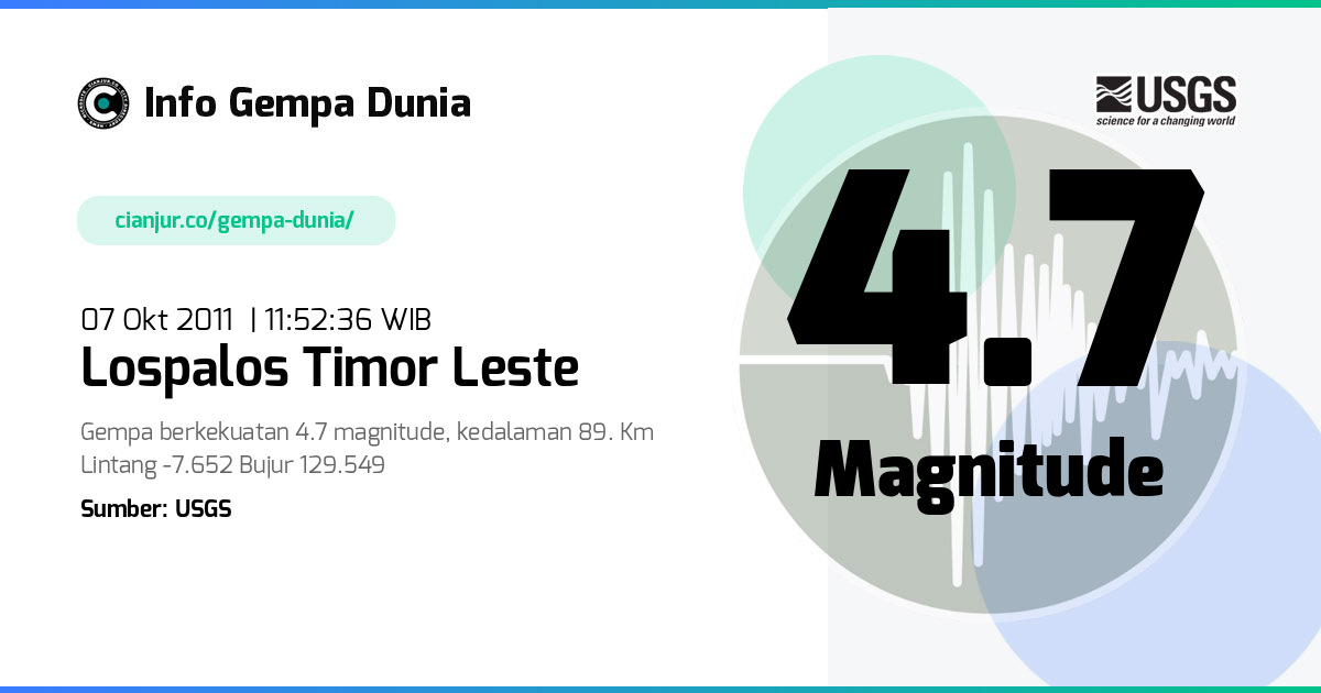 Gempa 4.7 M Lospalos Timor Leste 07 Okt 2011 - 04:52:36 WIB