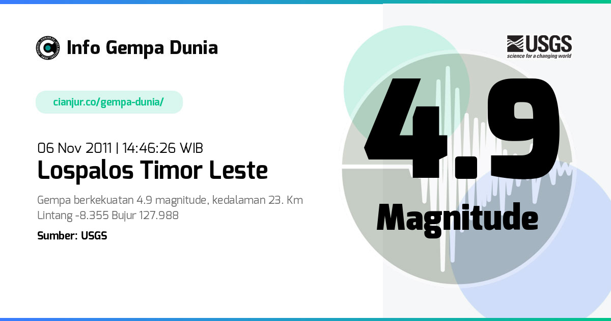 Gempa Lospalos Timor Leste 4.9 M 06 Nov 2011 - 07:46:26 WIB