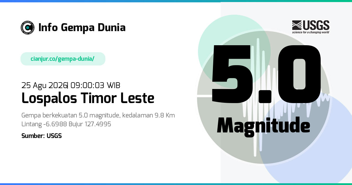 Gempa Lospalos Timor Leste 5.0 M 25 Agu 2026 - 02:00:03 WIB