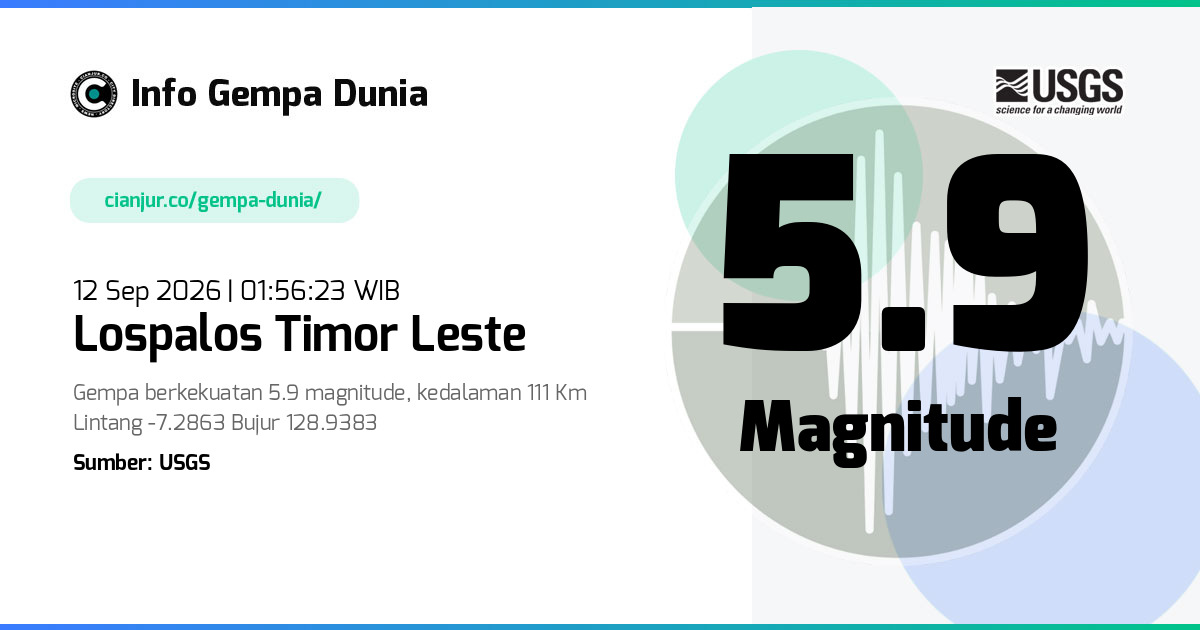 Gempa Lospalos Timor Leste 5.9 M 11 Sep 2026 - 18:56:23 WIB