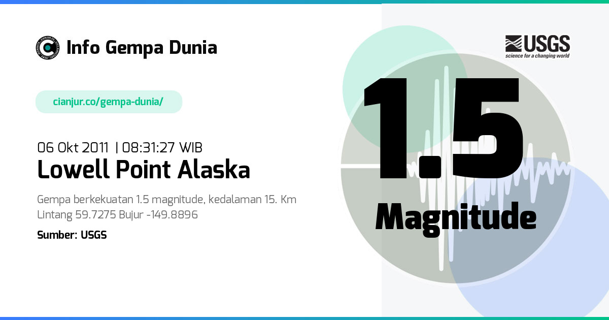 Gempa 1.5 M Lowell Point Alaska 06 Okt 2011 - 01:31:27 WIB