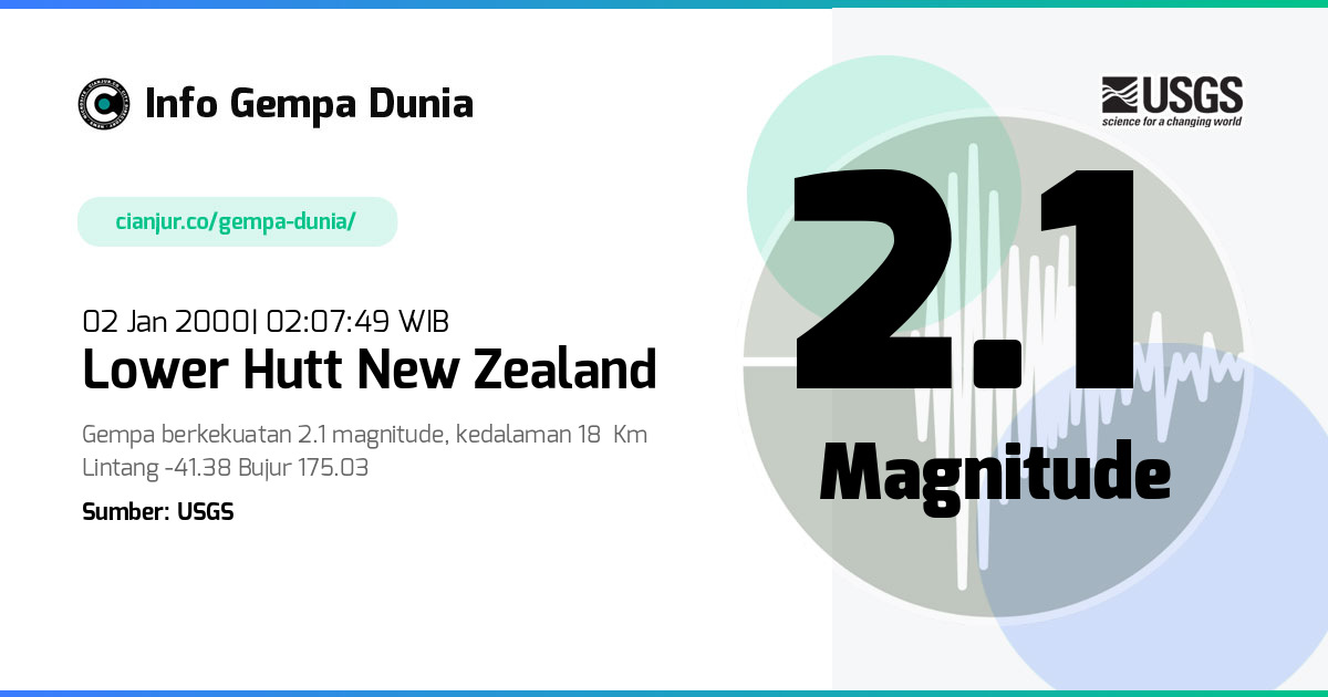 Gempa Lower Hutt New Zealand 2.1 M 01 Jan 2000 - 19:07:49 WIB